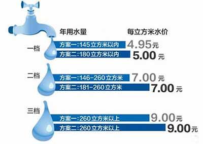 河南机械式水表